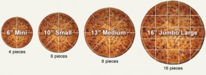 Pizza slices and sizes