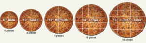 Pizza sizes